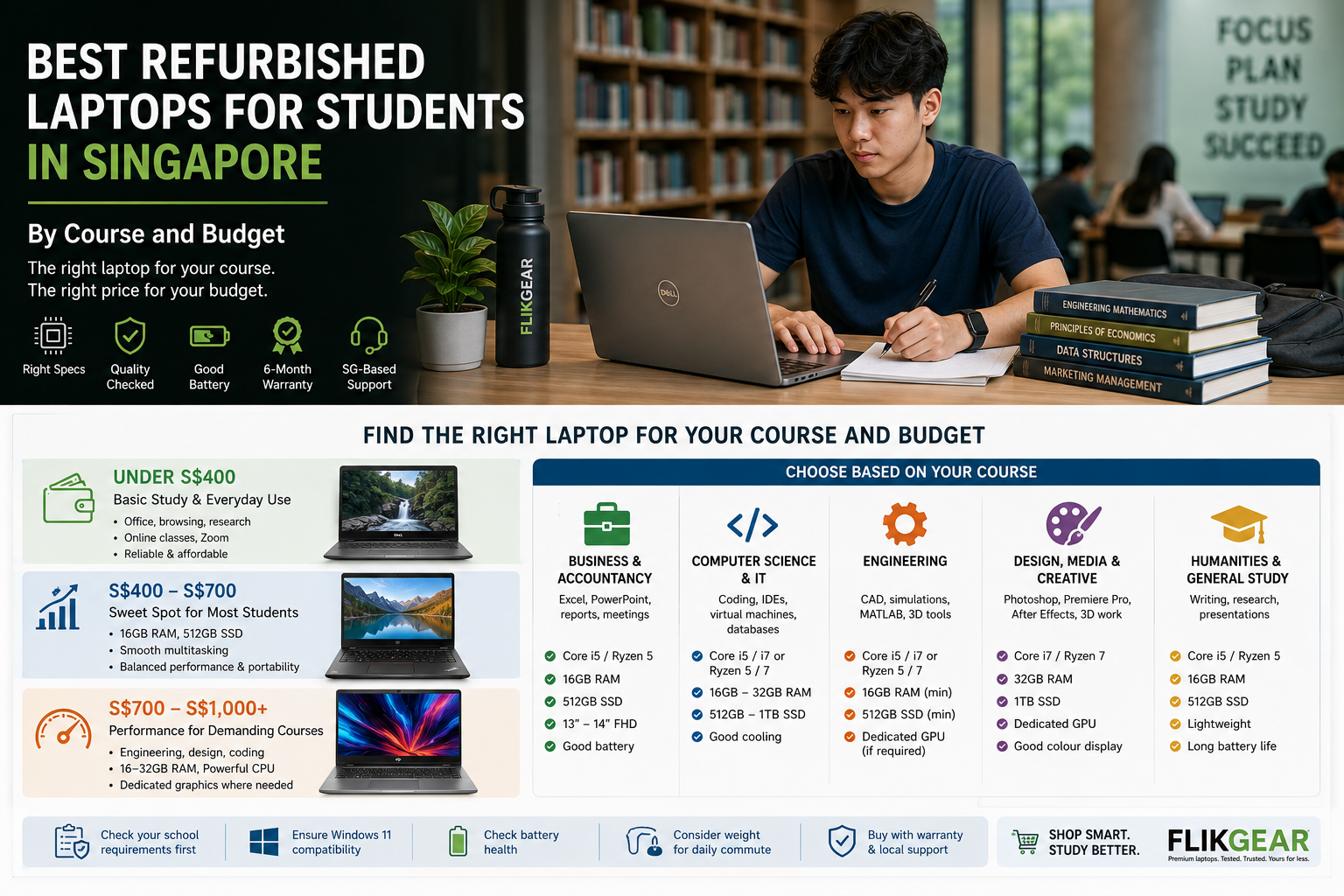 Best Refurbished Laptops for Students in Singapore: By Course and Budget